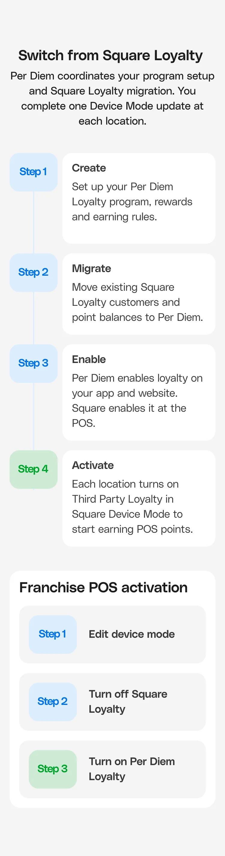 Switch from Square Loyalty — step-by-step guide